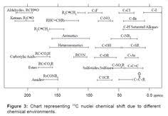 8 Best Nmr Spectroscopy Images Organic Chemistry Nuclear