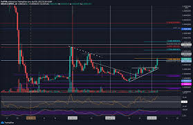 True, these adoption will make ripple cross a barrier. Ripple Price Analysis Xrp Touches 0 74 Following 30 Weekly Surge