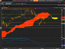 Cloud Chart Trader Qqq Etf Critical Week Ahead Next Key