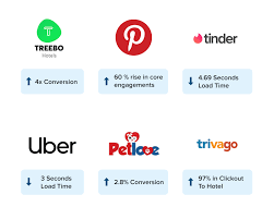 How progressive web apps look like now that 2020 is starting? 10 Best Progressive Web Apps In 2021