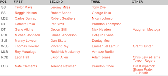 bengals official depth chart