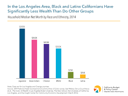 The Racial Wealth Gap What California Can Do About A Long