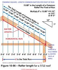 Maybe you would like to learn more about one of these? Framing Square Rafter Table Guide How To Figure Roof Rise Run Rafter Cuts Braces Or Stair Stringer Layout With A Framing Square