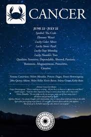 Cancer sun zodiac sign, characteristics, personality. Cancer Astrology Description Poster 24x36 Famous People Quotes Qualiti Poster Merchant