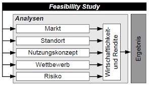 12 unternehmen mit dem suchbegriff machbarkeitsanalyse in und der region ✓ die besten anbieter aus dem branchenbuch von. Https Core Ac Uk Download Pdf 51449381 Pdf