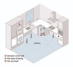 wheelchair accessible housing housing