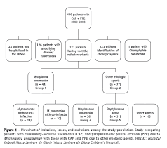 Jornal Brasileiro De Pneumologia Pneumonia Adquirida Na Comunidade E Derrame Pleural Parapneumonico Relacionados A Mycoplasma Pneumoniae Em Criancas E Adolescentes