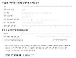 We would like to show you a description here but the site won't allow us. ë‹¹ì‹ ì€ ëª‡ í¼ì„¼íŠ¸ íŒŒí‚¨ìŠ¨ë³' í™˜ìž ì¹˜ë§¤ ìœ„í—˜ë„ ì•Œë ¤ì¤€ë‹¤ ë§¤ì¼ê²½ì œ