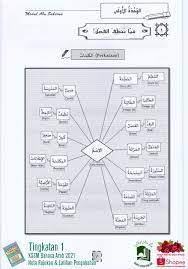 Bagi lebih memahamkan pelajar tips bagi setiap bhgn tutut disediakan. Buku Rujukan Dan Latihan Bahasa Arab Pt3 Dan Spm Modul Abu Sakeena