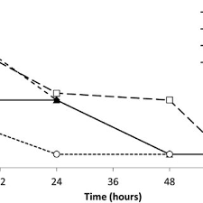 Use against influenza a virus on hard surfaces office of pesticide programs u.s. Influenza A H1n1 Pdm09 Virus Recovery From 4 Surfaces Over Time Tcid Download Scientific Diagram
