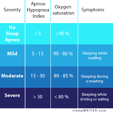 Throat Snoring How To Stop Sleep Apnea Index Sleep