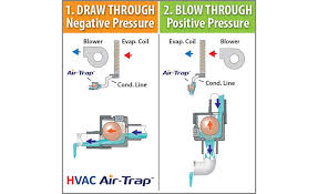 This is just one half of the larger hvac system. Using The Hvac Air Trap For Condensate Removal In Hvac Systems 2020 03 27 Achr News