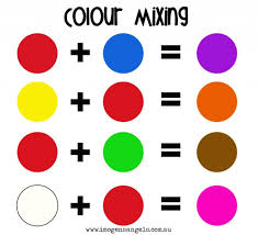 Mixing Paint Color Chart Google Search Mixing Paint