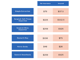 Maybe you would like to learn more about one of these? Wisdom Teeth Removal Cost Breakdown Teeth Wisdom