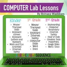 Technology Lesson Plans And Activities 1 Year By Brittany Washburn Teachers Pay Teachers Technology Lesson Technology Lesson Plans Elementary Computer Lab