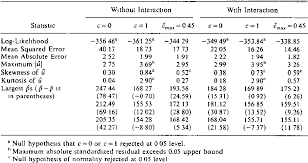This form can save your life in case you suffer a medical emergency. Pdf Estimation And Testing For Functional Form In Pure Premium Regression Models Semantic Scholar