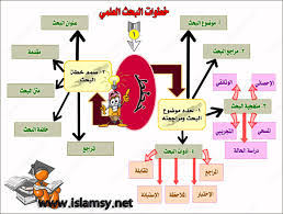 Https Xn Btdbbgiyf9afi2c4jzb5c4am Com D8 Aa D8 Ad D8 A7 D8 B6 D9 8a D8 B1 D9 81 D9 88 D8 A7 D8 B2 D8 A7 D9 84 D8 Ad D8 B1 D8 A8 D9 8a D8 Aa D8 Ad D8 B6 D9 8a D8 B1 D8 Af D8 B1 D8 B3 D8 A7 D9 84 D8 B7 D8 B1 D8 A7 D8 A6 D9 82 D8 A7 D9 84 D8 B9 D9 84 D9 85 D9 8a D8 A9 D8 A7 D9 84 D8 A8 D8 Ad D8 Ab D8 A7 D9 84 D8 B9 D9 84 D9 85