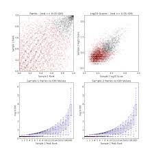 Handling Replicates With Idr Introduction To Chip Seq Using High Performance Computing