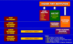 As the computer technologies are experiencing brisk growth, they bear the potential to outreach vocational education to more learners in better.cational schools to describe the factors which contribute the ict integration among the technical and vocational teachers and the relationships. Https Seatvet Seameo Org Docs Tvet Malaysia 2015 Pdf
