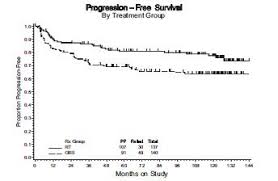 Together, pelvic exams and pap smears can detect most cases of cervical cancer. Diagnosis And Treatment Of Early Invasive Cervical Cancer Figo Stage 1a1 1b1 Cancer Therapy Advisor