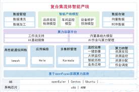 openFuyao x 广电五舟：共建复合集流体智能产线系统