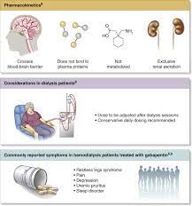 Abnormalities result from a systemic disease (secondary renal diseases). The Impact Of Epilepsy And Its Treatment In Patients With End Stage Renal Disease Kidney International