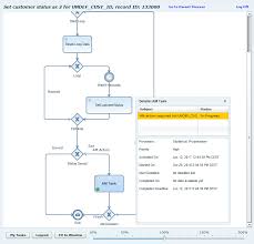 In certain business situations covered by a cisco smart account, this policy may be changed, and the policy will be downloaded either through a direct cisco ssm will then generate an authorization code that must be entered into the cisco product. Mdg Process Visualization Sap Blogs