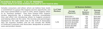 An Isagenix Business Review Legit Or Are The Products A