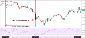 binary options trading strategy best 60 seconds strategies