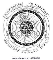 Résultat de recherche d'images pour "cleft grafting Peter"