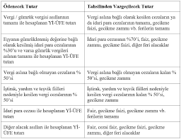 Yapılandırılan borçların ödeme başlangıç ve bitiş tarihleri. 10 Soruda 7256 Sayili Kanun Kapsaminda Yapilandirma Dunya Gazetesi
