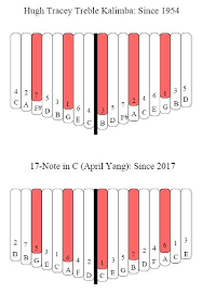Kalimba has 3 jobs listed on their profile. How Should I Paint The Tines On My 17 Note Kalimba Blog Item News And Announcements Kalimba Magic Music Tutorials Learn Music Music Tabs