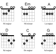 Partition Guitare Debutant A Imprimer Partition Guitare Accords De Guitare Partition Guitare Debutant