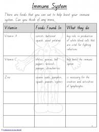 Human Body Immune System And Germs Immune System Activities Immune System Body Systems Activities