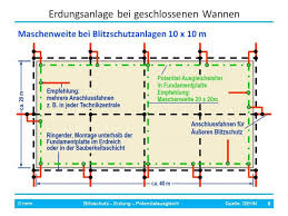 Erdungsmaterial potentialausgleich produkte kaufen gandia grande freistehende acryl badewanne weiss glanzend. Perimeterdammung Und Fundamenterder