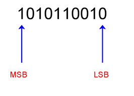 How To Convert Hex To Binary And Binary To Hexadecimal Owlcation Education