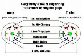A number of standards prevail in north america, or parts of it, for trailer connectors, the electrical connectors between vehicles and the trailers they tow that provide a means of control for the trailers. 6 Pin Trailer Plug Wiring Diagram Way Diagrams Skeletondiagram Enotecaombrerosse It