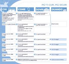 Ecco le regole covid su spostamenti, visite a. Svejdsmskf4jym