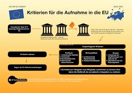 Wer kommt in die eu? Schaubild Kriterien Der Eu Abiunity Studocu
