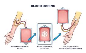 Image result for Blood Doping