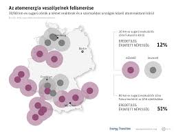 Bevezető talán nem szükséges bizonyítani. Http Wiki Energytransition Org Files 2018 12 German Energy Transition Hu Pdf