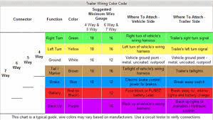 Maybe you would like to learn more about one of these? Solved Color Code Wiring Dodge Ram Fixya