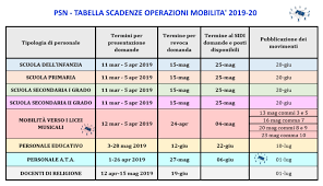 Mobilità docenti per l'anno scolastico 2021/22. Mobilita 2019 Vademecum Scheda Sintetica E Tutta La Modulistica Per La Compilazione Delle Domande Di Trasferimento Professionisti Scuola