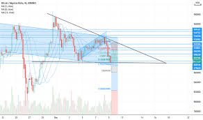 The price bitcoin fluctuates all the time, and current price does not influence future price value. Btcngn Charts And Quotes Tradingview