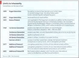 Check spelling or type a new query. Pin On International Law Infographics