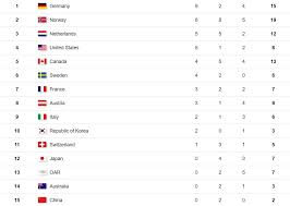 In questo caso, infatti, la classificazione valuta anche. Olimpiadi Invernali 2018 Secondo Oro Per L Italia In Vetta Sempre La Germania Ecco Il Medagliere Aggiornato