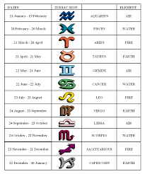 Pin By Ashley Hartley On Blogmakesmoney Zodiac Signs Elements Zodiac Signs Chart Zodiac Signs