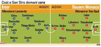 Oggi il sorteggio, le fasce. Inter Bayern Monaco Probabili Formazioni In Foto Calciomercatonews Com