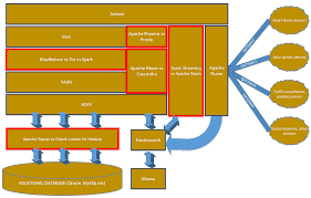 Image result for Apache Hive architecture