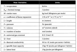 Pin On Sat Physics Subject Tests